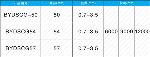 周矶管理区法兰式声测管现货规格尺寸