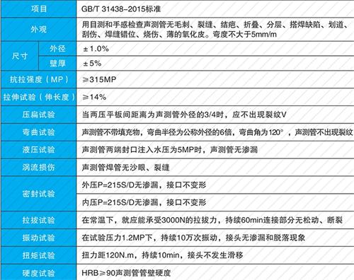 周矶管理区法兰式声测管现货性能特点